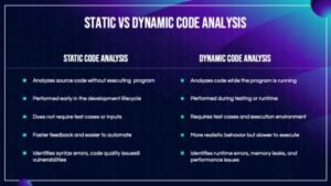 Static Analysis vs Dynamic Analysis