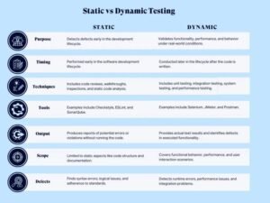 What Is Static Analysis in Software Testing?